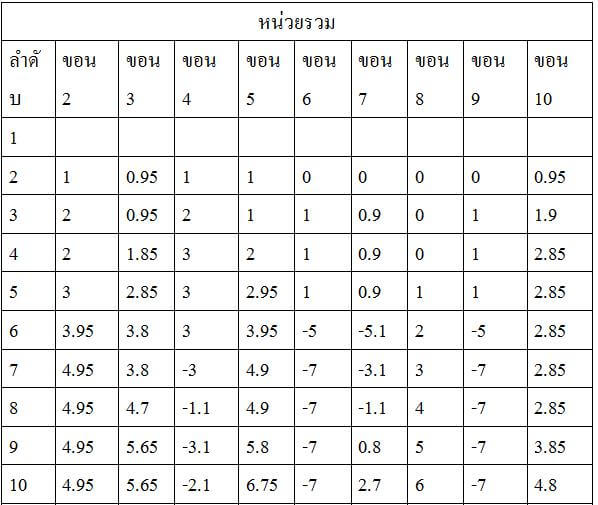 สูตรบาคาร่า-เสต็ปเทพ-เงินหลักพัน