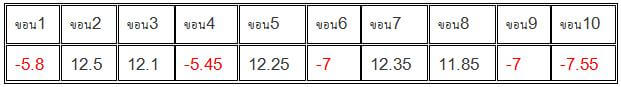 สูตรบาคาร่า-เสต็ปเทพ-เงินหลักพัน