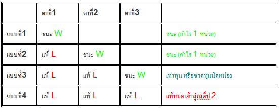 สูตรบาคาร่า-เสต็ปเทพ-เงินหลักพัน