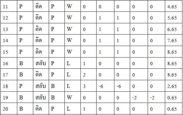 สูตรบาคาร่า-เสต็ปเทพ-เงินหลักพัน