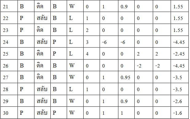 สูตรบาคาร่า-เสต็ปเทพ-เงินหลักพัน