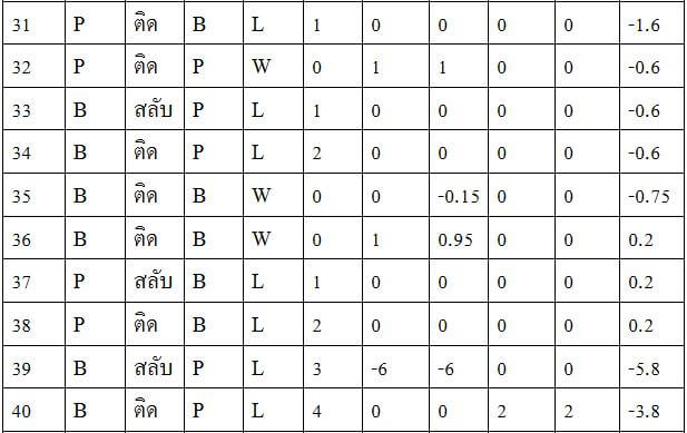 สูตรบาคาร่า-เสต็ปเทพ-เงินหลักพัน