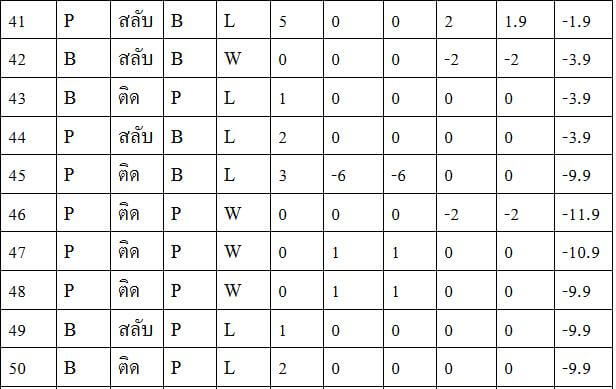 สูตรบาคาร่า-เสต็ปเทพ-เงินหลักพัน